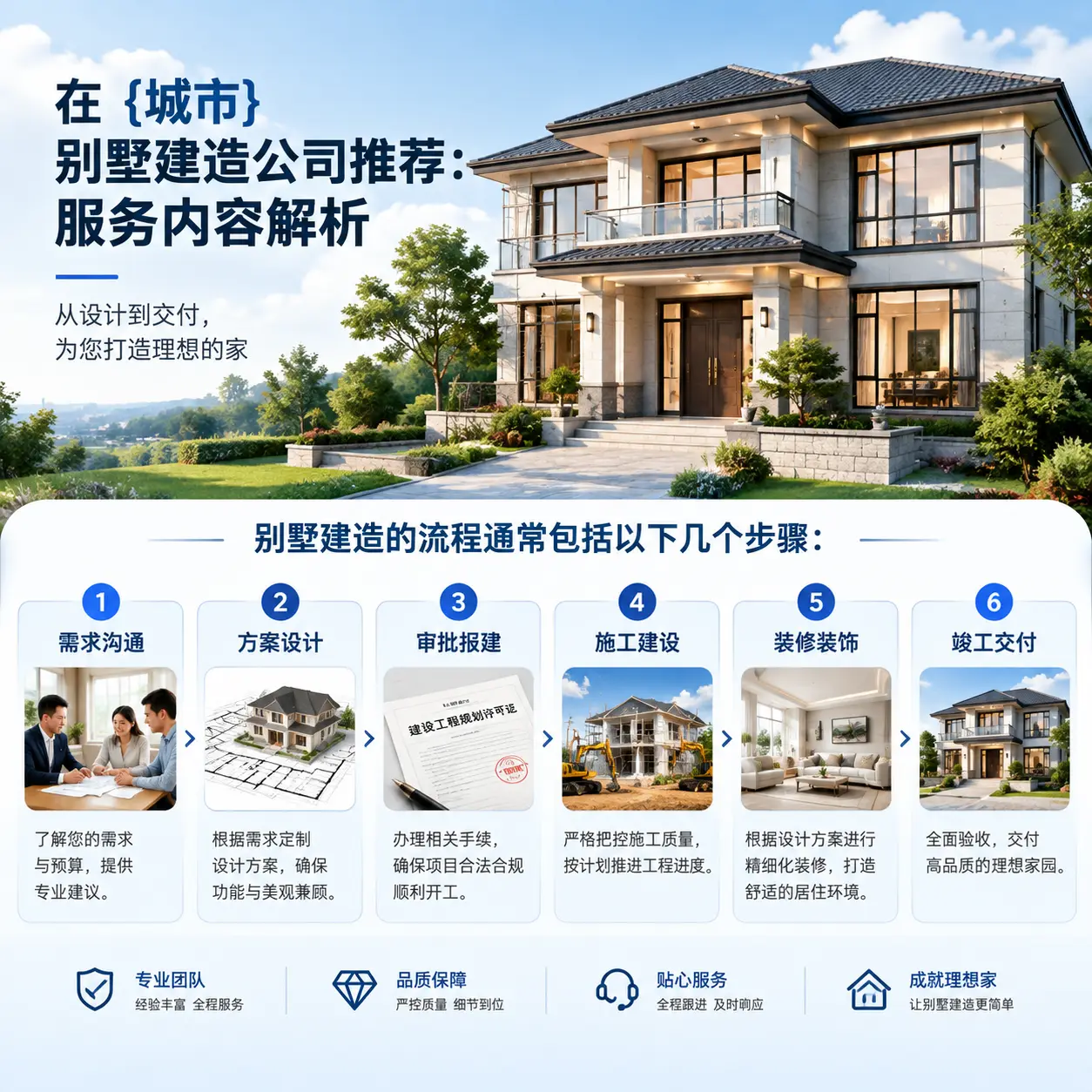 在 甘肃 别墅建造公司推荐:服务内容解析