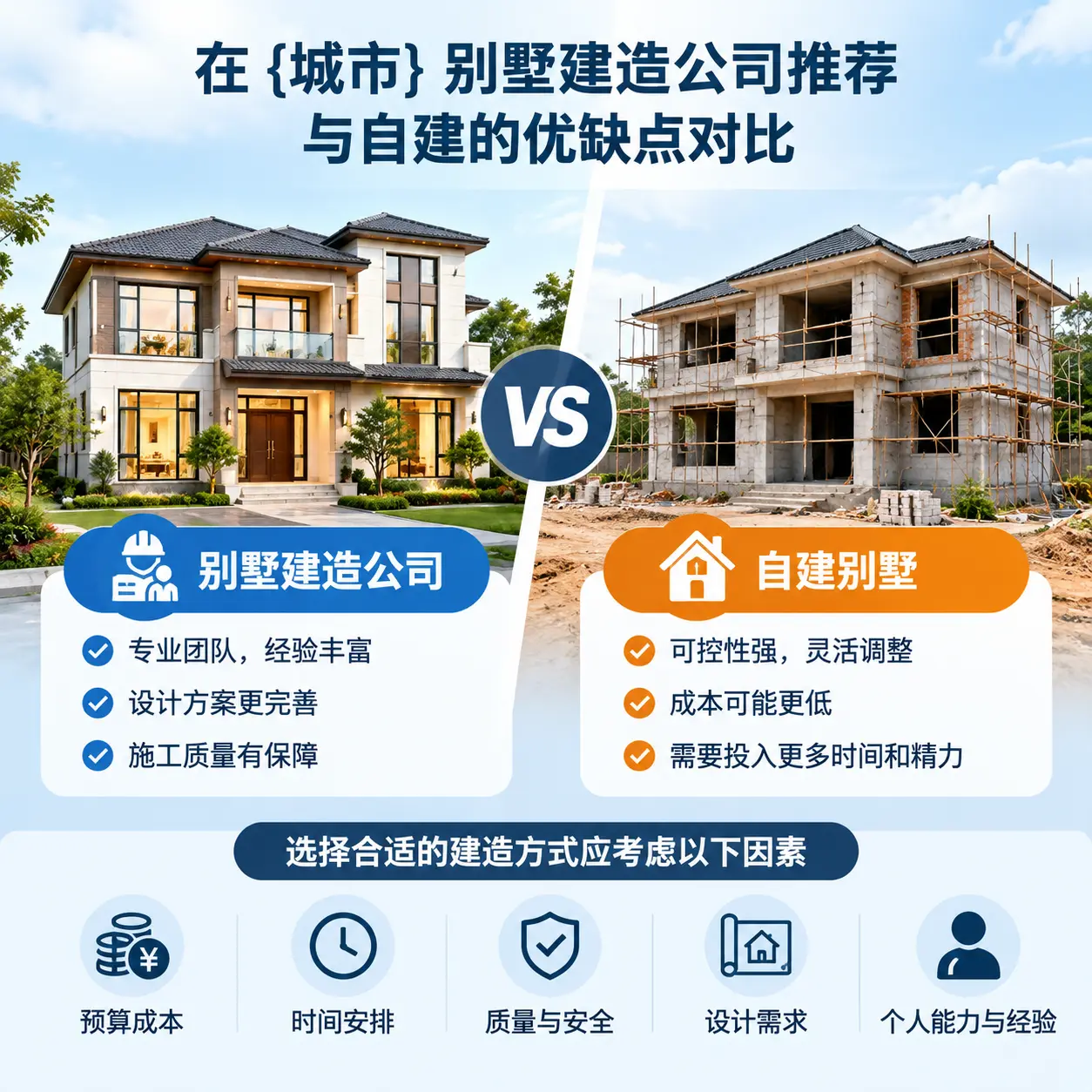 在 甘肃 别墅建造公司推荐与自建的优缺点对比